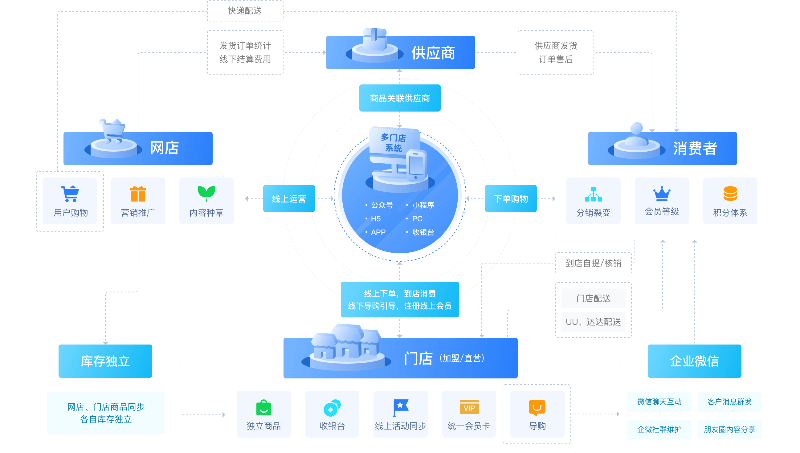 瓔珞網絡購物商城系統 賦能企業數字化轉型，開啟智慧零售新篇章